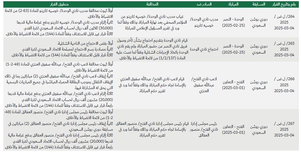 قرارات لجنة الانضباط