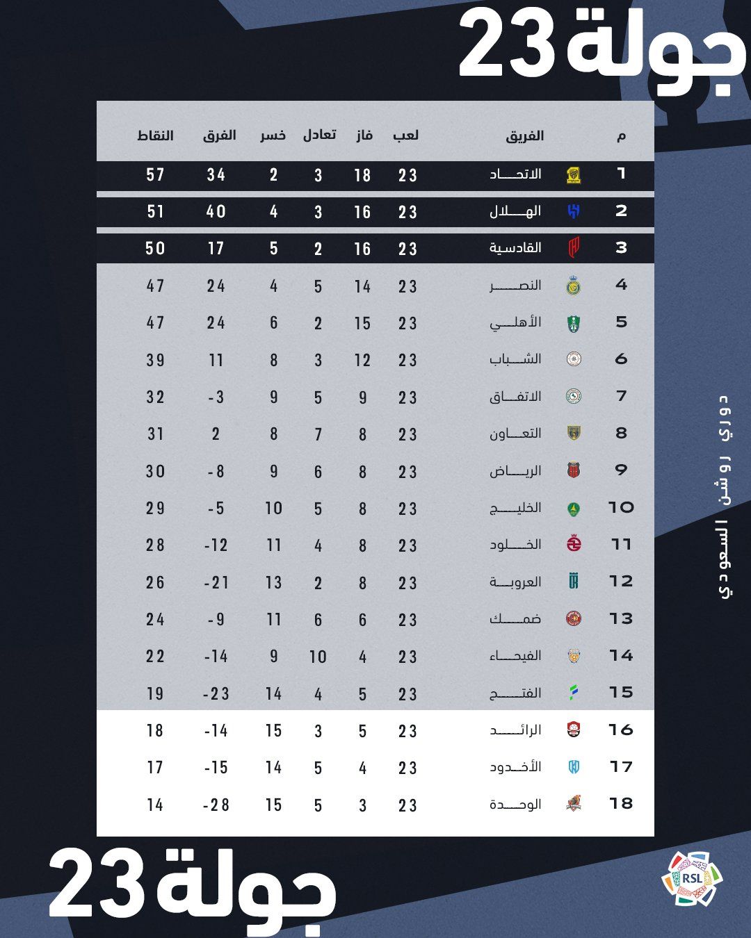 ترتيب الدوري السعودي