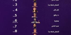 “مسلسلات رمضان 2025” أستقبل تردد قناة mbc مصر دراما الجديد على نايل سات - شبكة أطلس سبورت