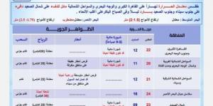 «الأرصاد» تكشف حالة الطقس المتوقعة غدا الجمعة 7 مارس 2025 - شبكة أطلس سبورت