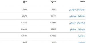 سعر الشيكل الإسرائيلي مقابل الدولار اليوم الجمعة 7 مارس 2025 - شبكة أطلس سبورت