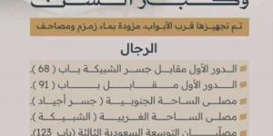 "شؤون الحرمين" توفر مصليات بأحدث الوسائل لذوي الإعاقة وكبار السن - شبكة أطلس سبورت