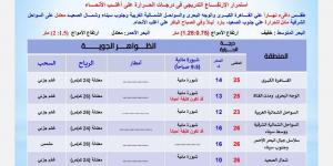 الأرصاد تكشف عن تفاصيل طقس الغد: بارد ليلًا والشبورة تضرب هذه المناطق - شبكة أطلس سبورت