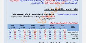 دافئ نهارًا وبارد ليلًا.. الأرصاد تكشف تفاصيل حالة الطقس ودرجات الحرارة - شبكة أطلس سبورت