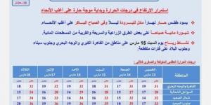 بداية موجة حارة.. «الأرصاد» تكشف تفاصيل حالة الطقس الأيام المقبلة - شبكة أطلس سبورت