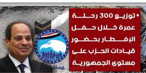 300 رحلة عمرة «هدية الرئيس» للمصريين في حفل إفطار "مستقبل وطن» - شبكة أطلس سبورت