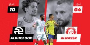 طموح التقدم يجمع النصر والخلود - شبكة أطلس سبورت