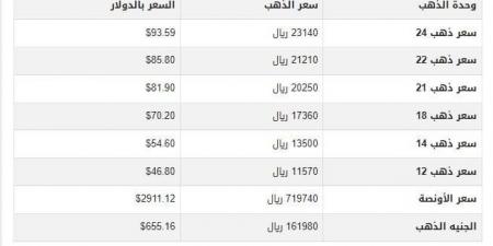 سعر الذهب في اليمن اليوم.. الأحد 9-3-2025 - شبكة أطلس سبورت