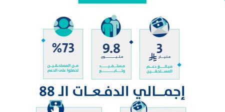 حساب المواطن: 3 مليار ريال لمستفيدي دفعة شهر مارس - شبكة أطلس سبورت