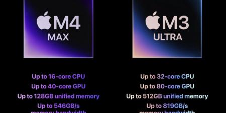 M3 Ultra يظهر تحسينات طفيفة مقارنة بـ M4 Max في اختبارات الأداء - شبكة أطلس سبورت