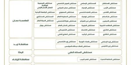 "الضمان" تنشر قائمة الجهات الطبية المعتمدة للعلاج الفوري لإصابات العمل - شبكة أطلس سبورت