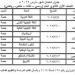 جدول امتحانات شهر مارس 2025.. لجميع صفوف النقل - شبكة أطلس سبورت