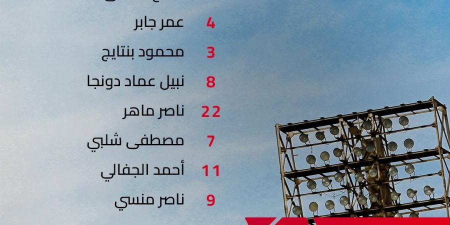 الجفالي يقود تشكيل الزمالك الرسمي ضد إنبي في الدوري المصري الممتاز - شبكة أطلس سبورت