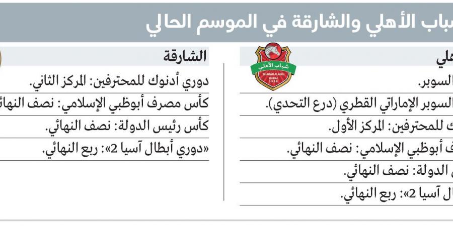 رياضيون: 5 مواجهات تاريخية بين شباب الأهلي والشارقة.. الحسم بيد المدرب الذكي والبدلاء - شبكة أطلس سبورت