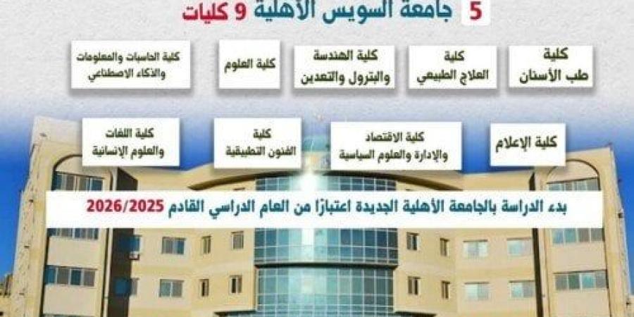 «التعليم العالي» تستعرض تفاصيل جامعة السويس الأهلية وكلياتها - شبكة أطلس سبورت