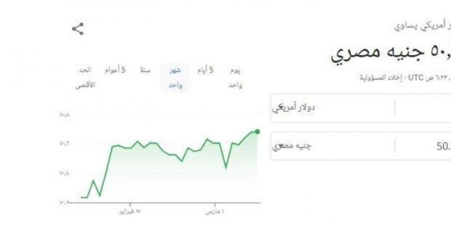 سعر الدولار مقابل الجنيه اليوم الجمعة 7 مارس 2025 - شبكة أطلس سبورت