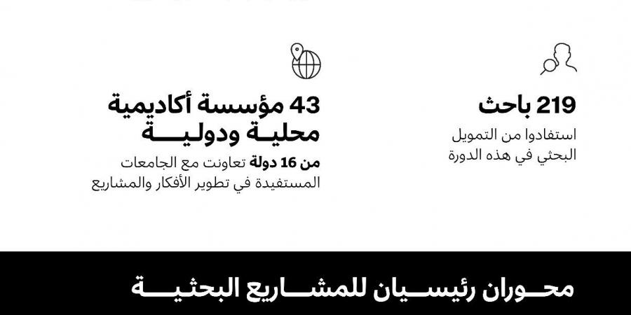 مؤسسة دبي للمستقبل تعلن تمويل 24 مشروعاً بحثياً من 13 جامعة ومؤسسة أكاديمية في دبي - شبكة أطلس سبورت