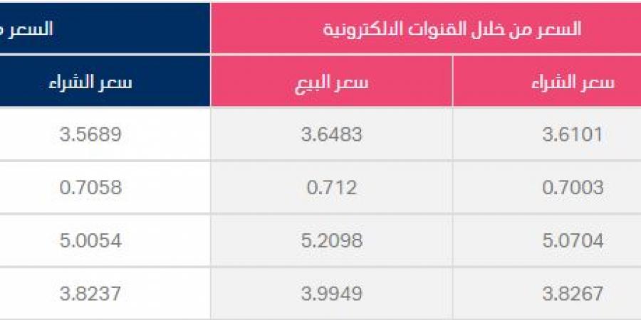 سعر الشيكل الإسرائيلي مقابل الدينار الكويتي اليوم السبت 8 مارس 2025 - شبكة أطلس سبورت