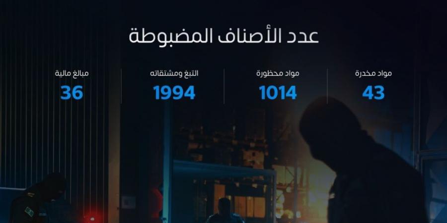 مخدرات وأموال.. "المنافذ الجمركية" تضبط 1340 حالة تهريب في أسبوع - شبكة أطلس سبورت