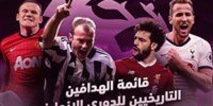 تعرف على جدول ترتيب هدافي الدوري الإنجليزي عبر التاريخ - شبكة أطلس سبورت