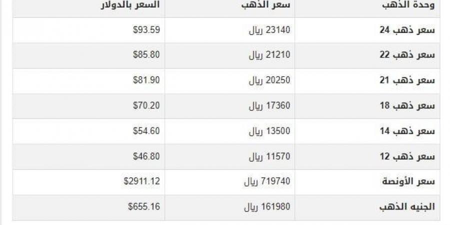 سعر الذهب في اليمن اليوم.. الأحد 9-3-2025 - شبكة أطلس سبورت