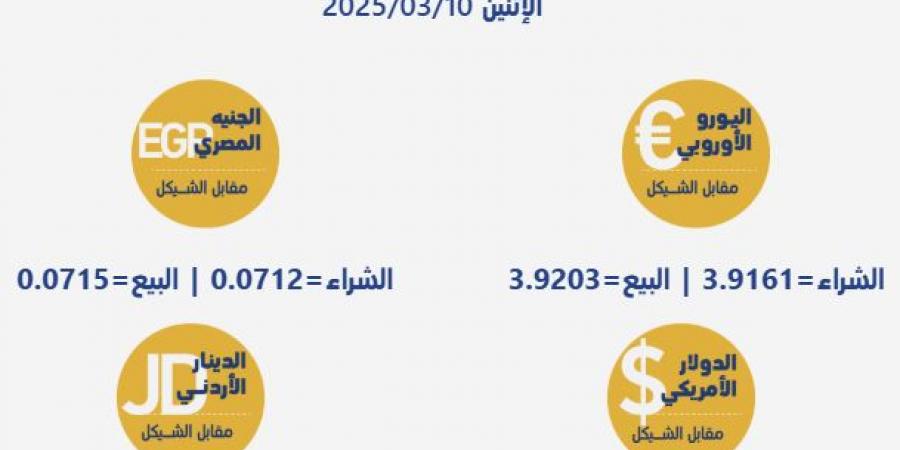 سعر الشيكل الإسرائيلي مقابل الجنيه المصري اليوم الإثنين 10 مارس 2025 - شبكة أطلس سبورت