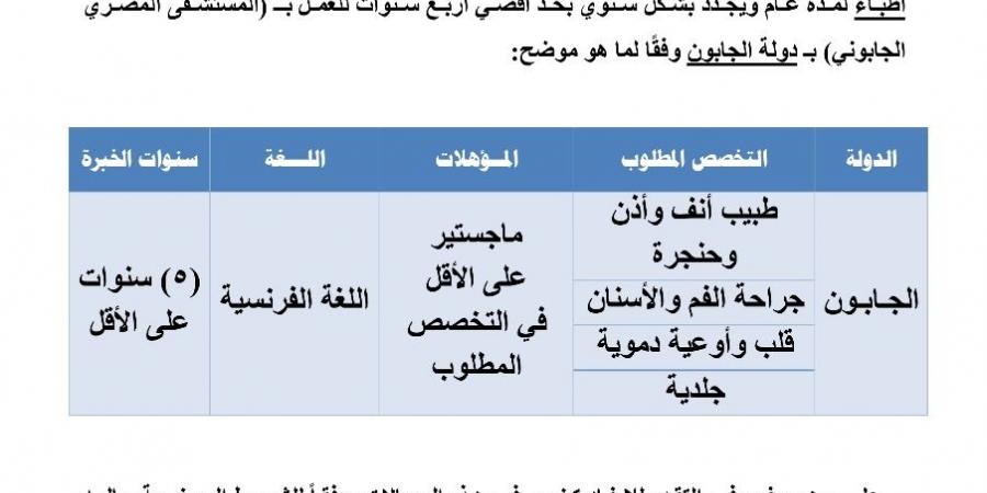 الوكالة المصرية للشراكة من أجل التنمية تعلن عن إيفاد أطباء للعمل بالجابون - شبكة أطلس سبورت