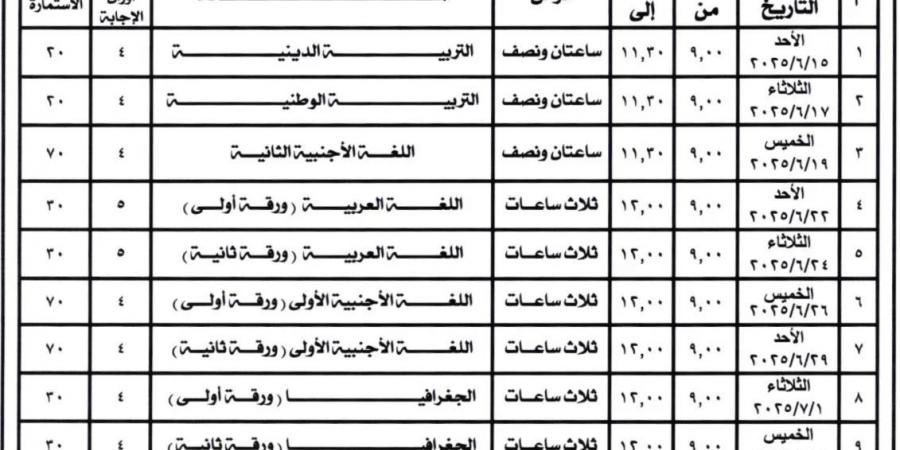 الطلاب المسموح لهم دخول امتحانات الثانوية العامة 2025 على النظام القديم - شبكة أطلس سبورت