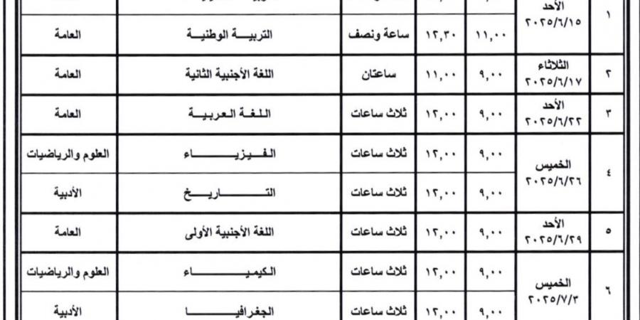 عاجل | وزير التعليم يعتمد جدول امتحانات شهادة إتمام الثانوية العامة للدور الأول 2025 - شبكة أطلس سبورت