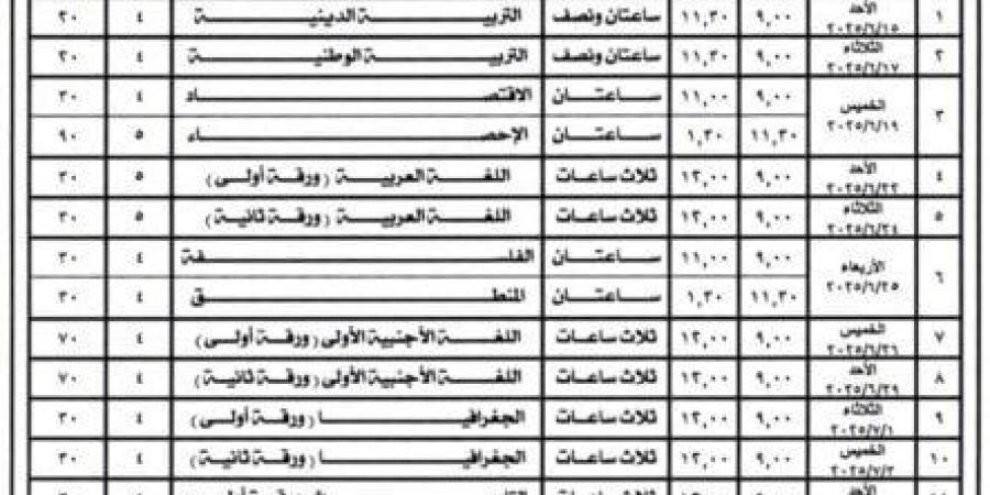 يبدأ 15 يونيو.. جدول امتحانات الثانوية العامة 2025 - شبكة أطلس سبورت