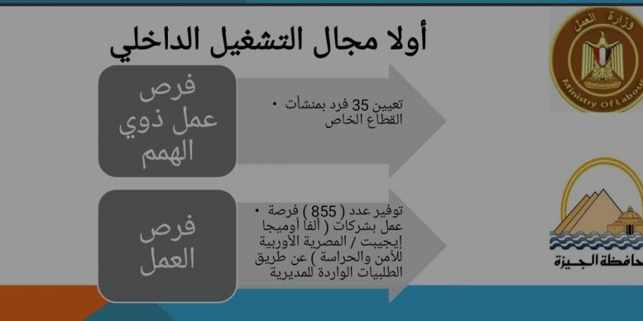 النجار: توفير ٨٥٥ فرصة عمل وتعيين ٢٥ من ذوي الهمم - شبكة أطلس سبورت