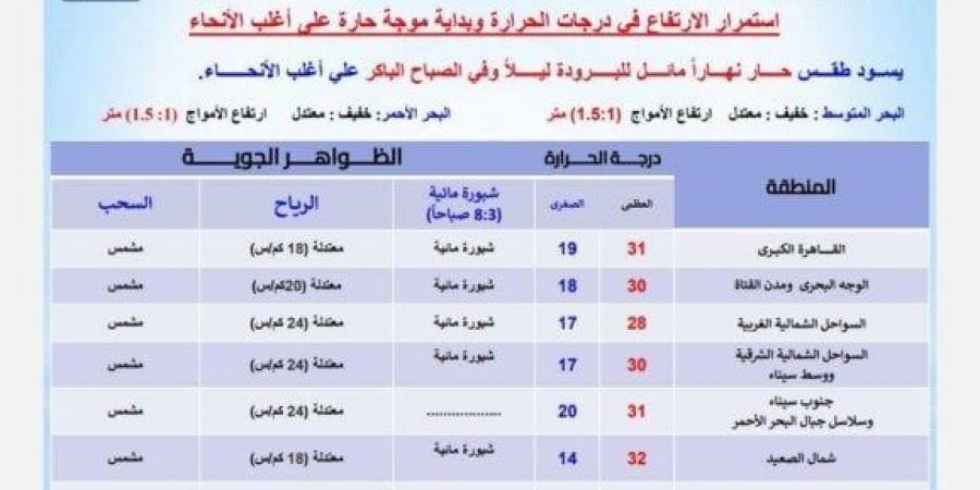 دافئ نهارًا بارد ليلًا.. بيان عاجل من الأرصاد بشأن حالة الطقس اليوم الخميس 13 مارس 2025 - شبكة أطلس سبورت