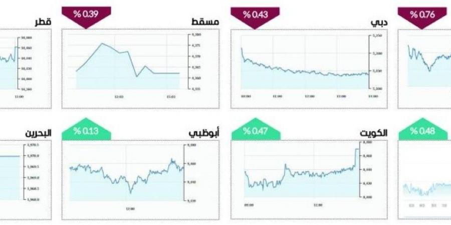 سوق دبي يتماسك قرب 5150 نقطة بسيولة 378 مليوناً - شبكة أطلس سبورت